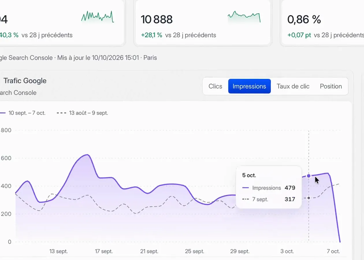 Trafic Google d’un site client suivi dans la Search Console : impressions et clics