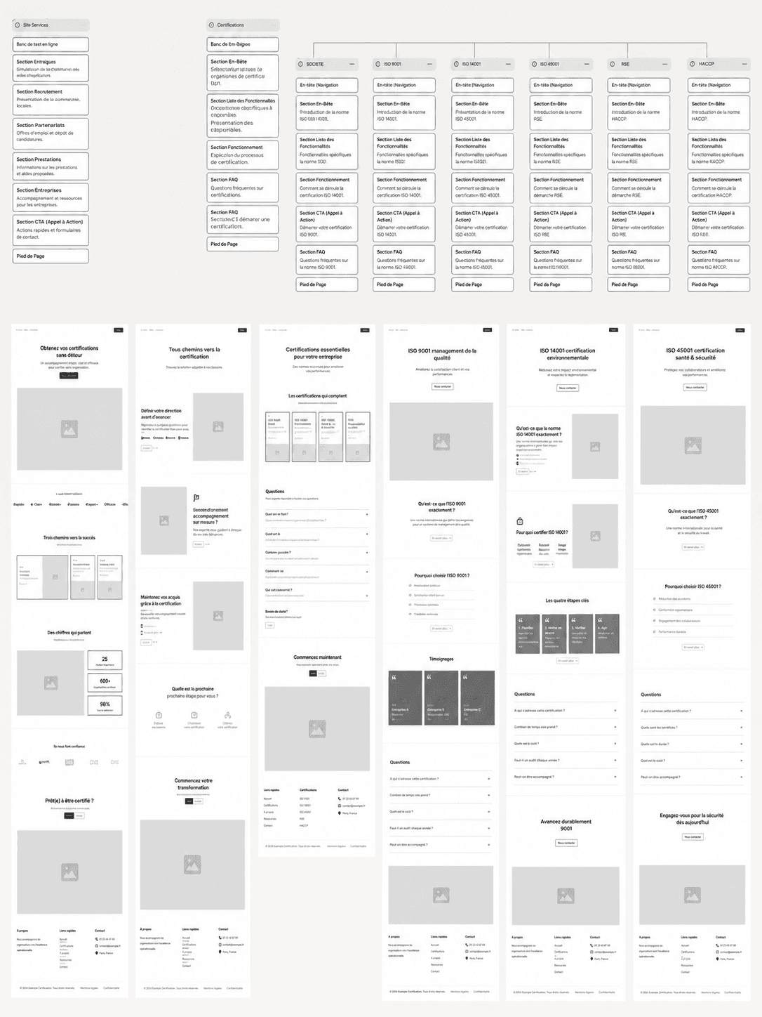 Arborescence et wireframes de pages web conçus par SL Vision